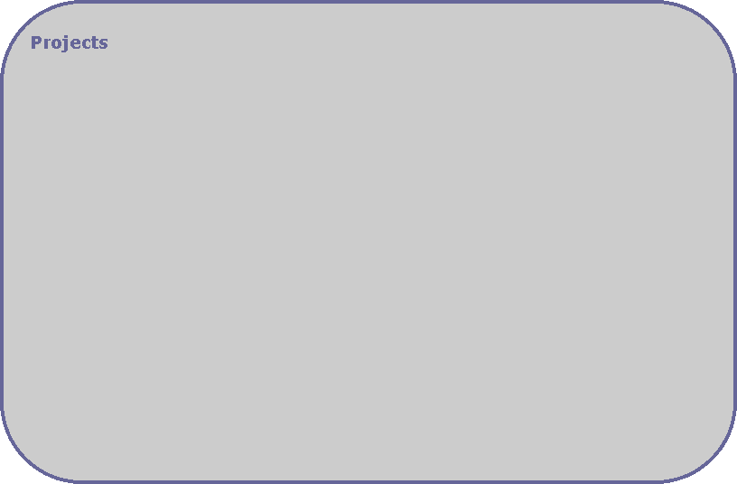 Rounded Rectangle: Projects